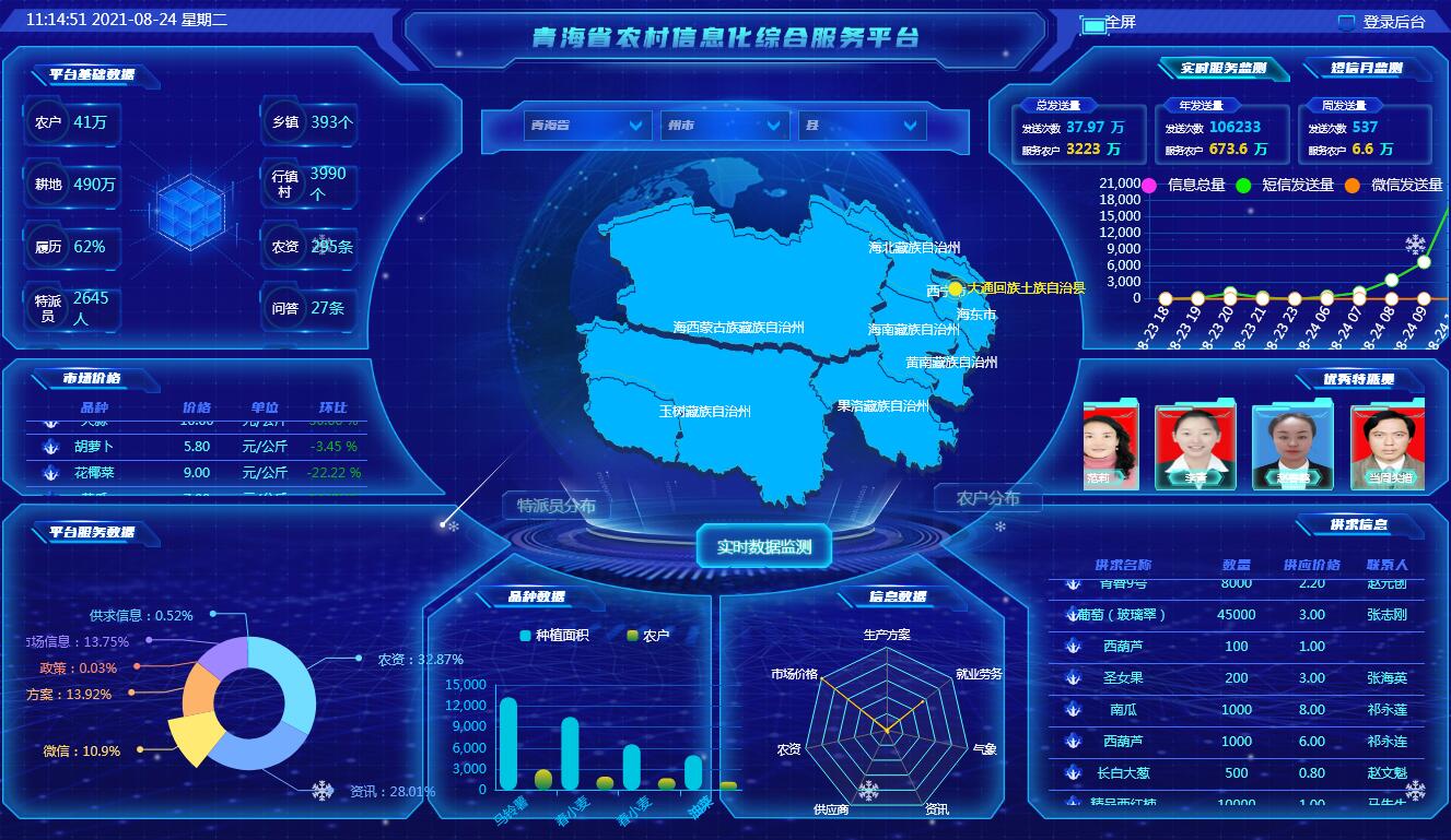 青海省农村信息化综合服务平台